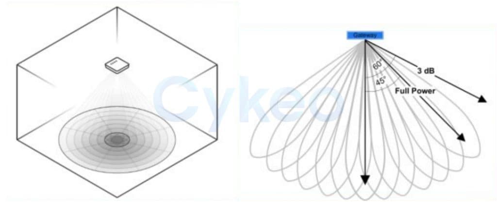 一款&ldquo;很开门&rdquo;的超高频RFID相控阵智能门禁携带AI大模型向您走来（images 7）