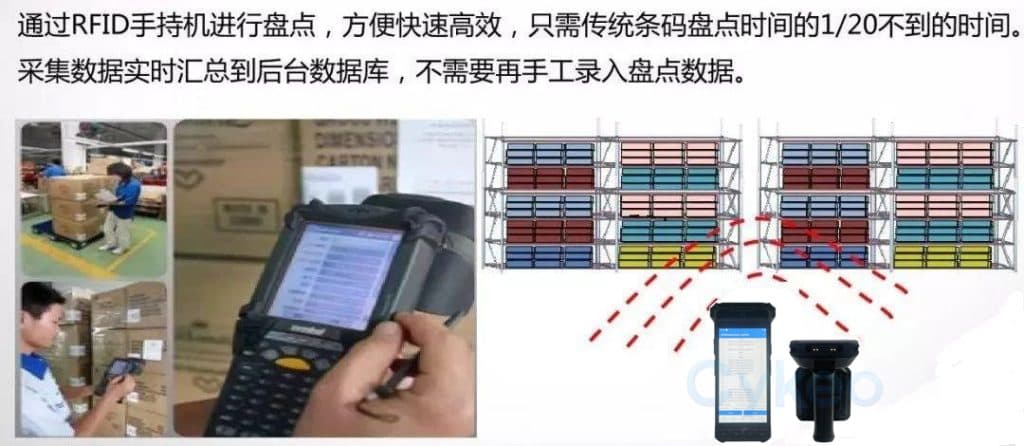 自动化工厂后端货物管理不再头疼，斯科的RFID技术方案有应对（images 7）
