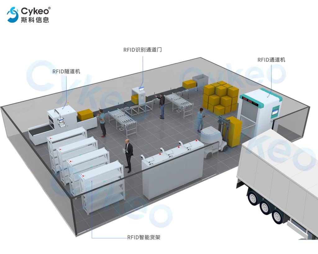 服装品牌新福音：斯科RFID方案助你高效管理仓库与门店（images 3）