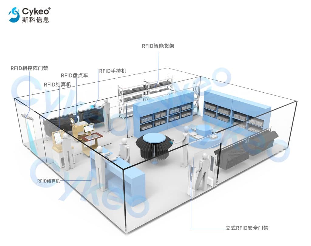 服装品牌新福音：斯科RFID方案助你高效管理仓库与门店（images 4）