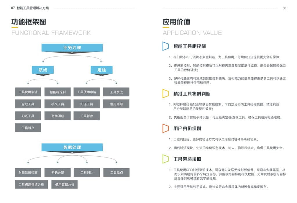 RFID智能工器具管理方案（images 9）