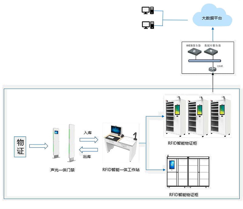 RFID警用装备管理方案（images 3）
