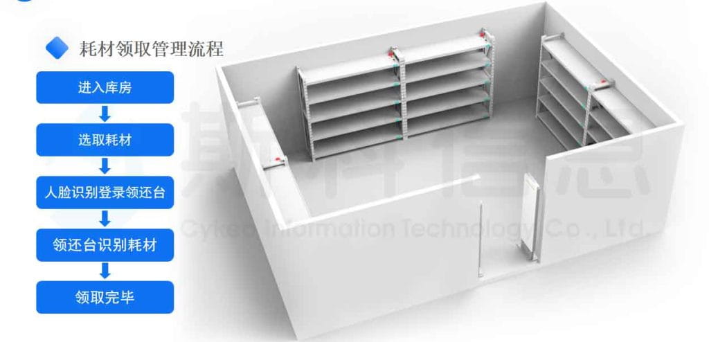 RFID耗材屋管理方案（images 1）