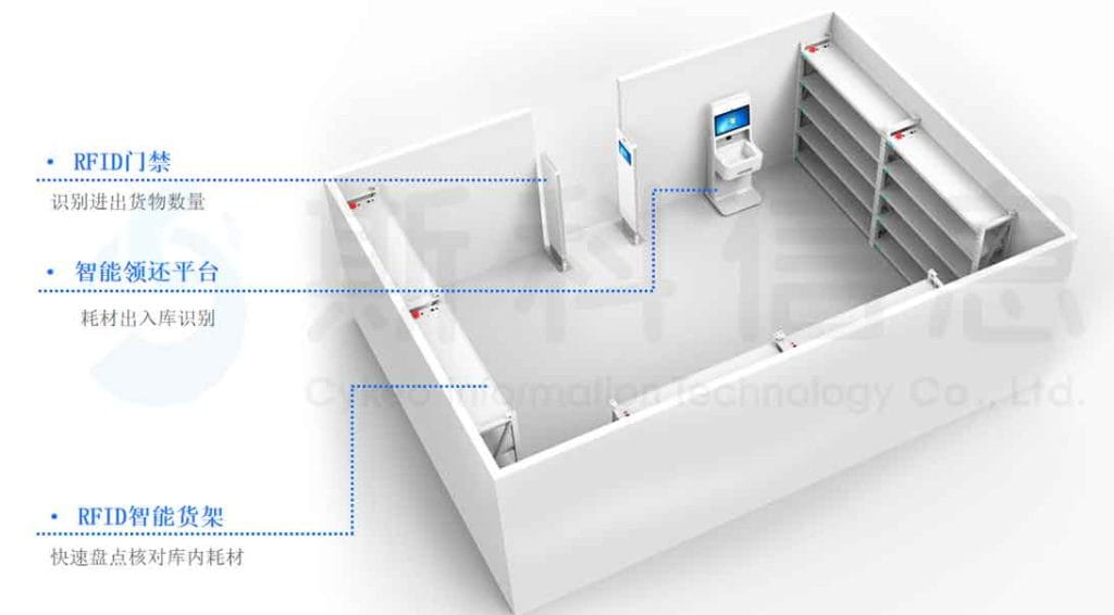 RFID耗材屋管理方案（images 2）