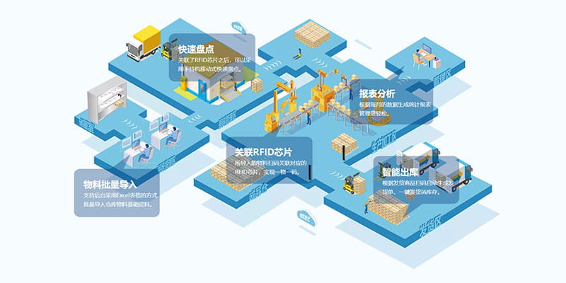 RFID固定资产管理方案（images 4）