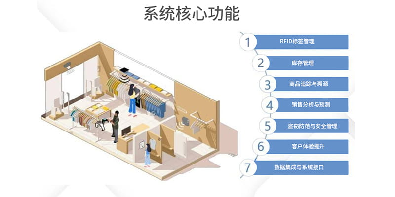 新零售管理方案（images 4）