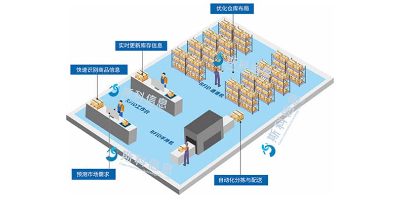新零售管理方案（images 3）
