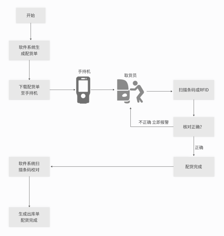 服装品牌新福音：斯科RFID方案助你高效管理仓库与门店（images 10）