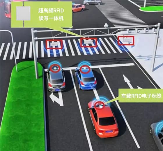 深圳交警告诉你，RFID超高频技术有多牛（images 8）