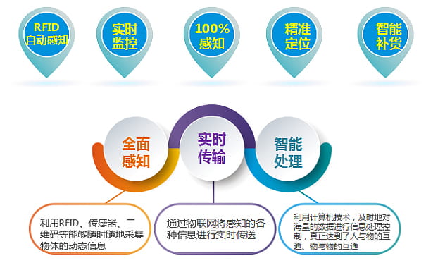 医疗耗材管理方案（images 3）