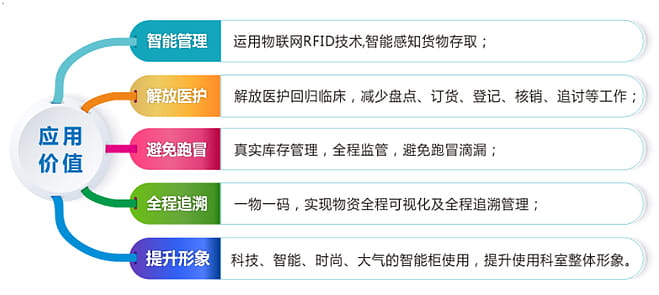 医疗耗材管理方案（images 4）