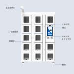 CK-GG1315 智能称重物料柜（images 3）
