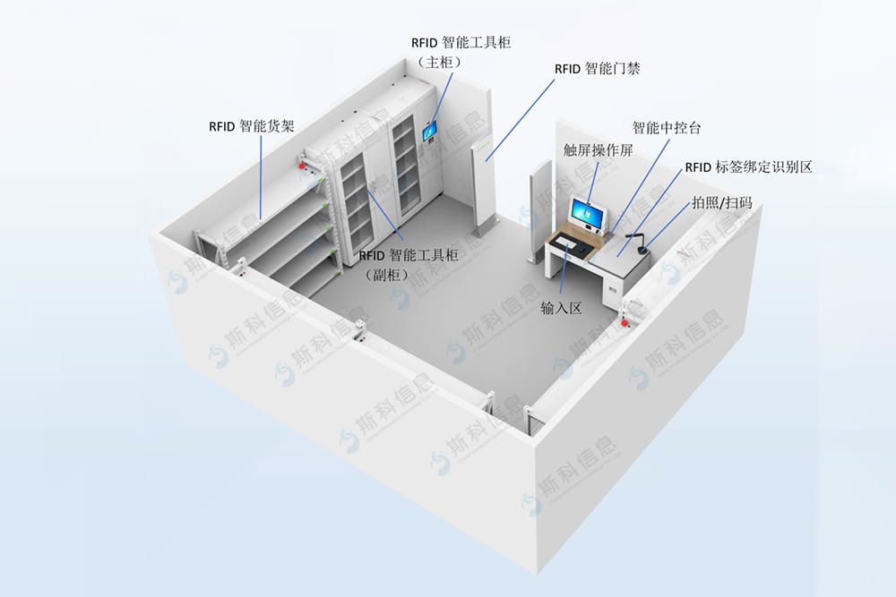 全方位優(yōu)化：智能化工器具庫房管理綜合解決方案