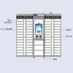 CK-G0628 RFID格口工服管理柜（images 3）