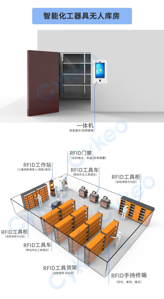 工程机械行业工具管理破局之战：揭秘RFID智能库房如何终结跨区流转困局（images 2）