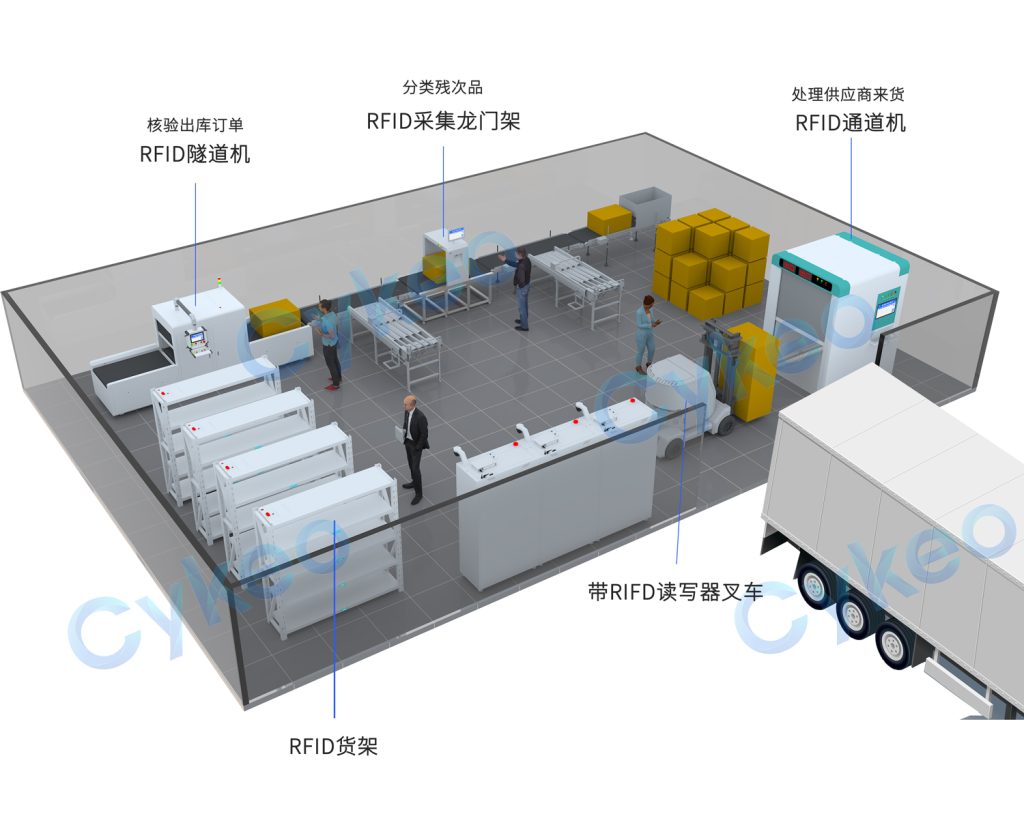 行业级案例深度拆解：某服装企业如何实现全仓RFID智能化改造（images 2）