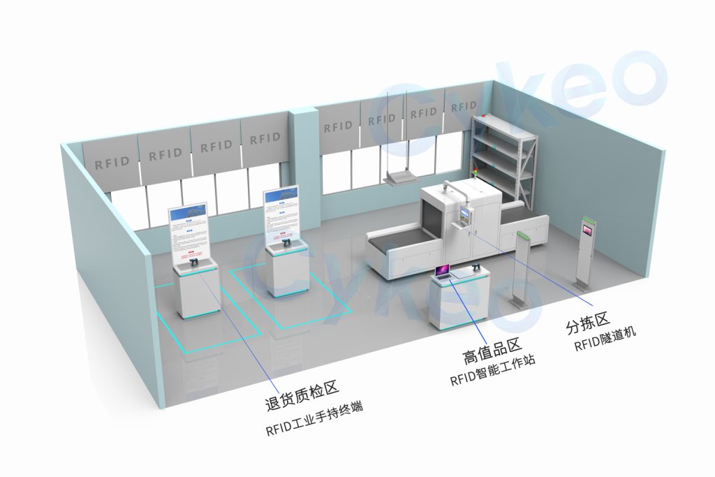 行业级案例深度拆解：某服装企业如何实现全仓RFID智能化改造（images 7）