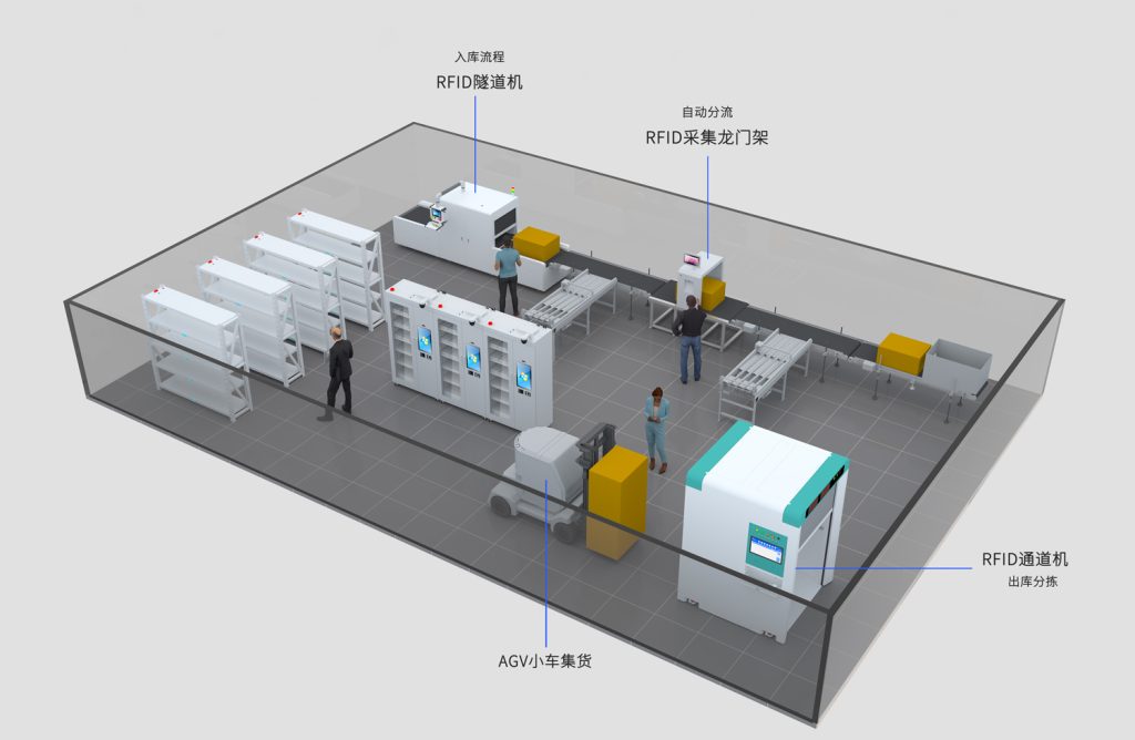 行业级案例深度拆解：某服装企业如何实现全仓RFID智能化改造（images 9）