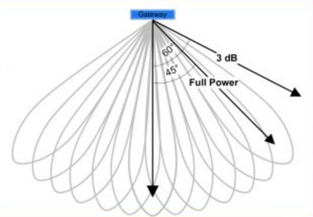 服装店防丢防乱终极方案：AI相控阵门禁打造「库房-收银」全域RFID结界（images 5）