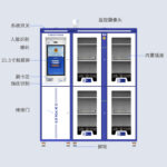 CK-GPC04 RFID智能警用装备柜（images 3）