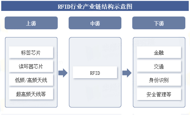 2025年中国RFID行业发展趋势深度分析：芯片设计向超低功耗与高集成度演进（images 3）