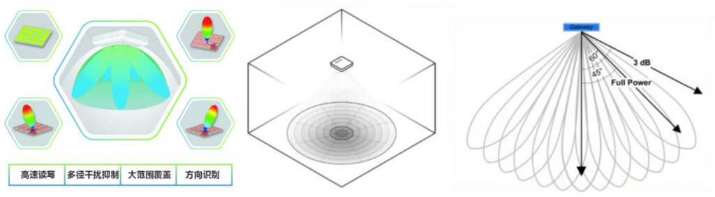 斯科信息AI+RFID技术