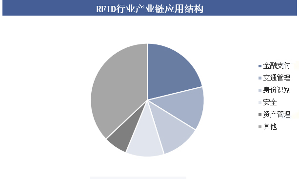 2025年中国RFID行业发展趋势深度分析：芯片设计向超低功耗与高集成度演进（images 4）