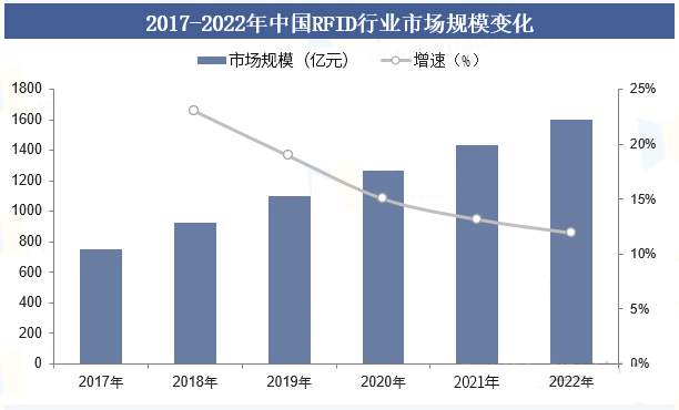 2025年中国RFID行业发展趋势深度分析：芯片设计向超低功耗与高集成度演进（images 5）