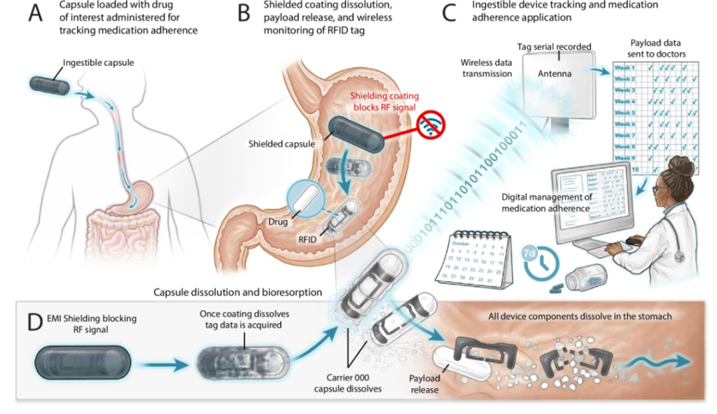 MIT团队研发可生物降解RFID胶囊，用于记录真实用药行为（images 1）