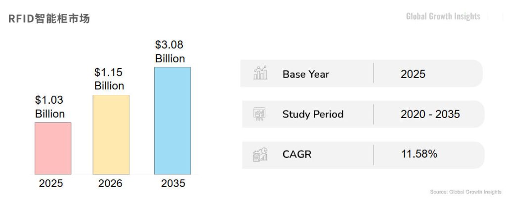 RFID智能柜正在重塑自动化库存控制的关键节点（images 1）