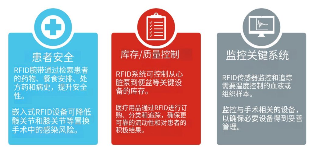 RFID技术让行业更智能（images 4）