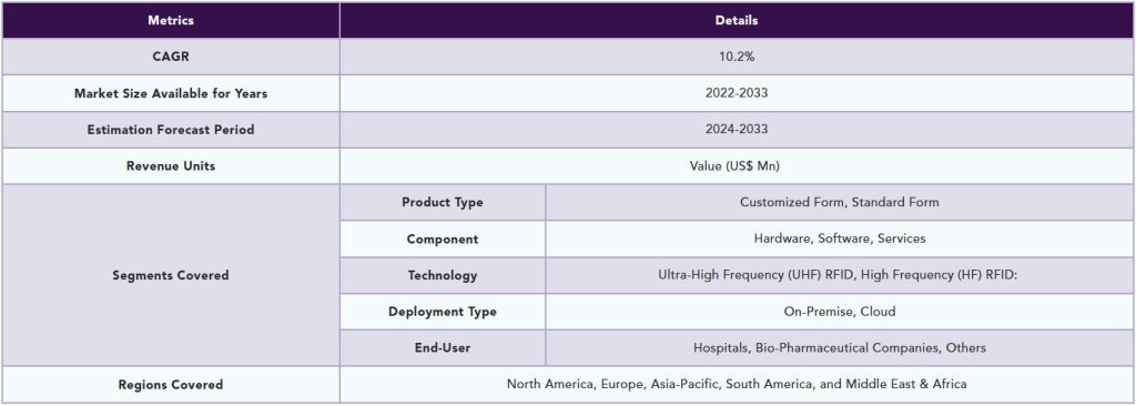 RFID智能柜市场规模、份额、增长趋势和预测2025-2033（images 2）