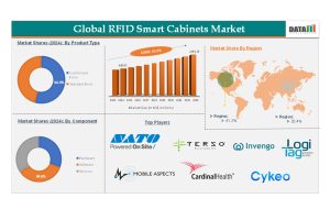 RFID智能柜市場規模、份額、增長趨勢和預測2025-2033