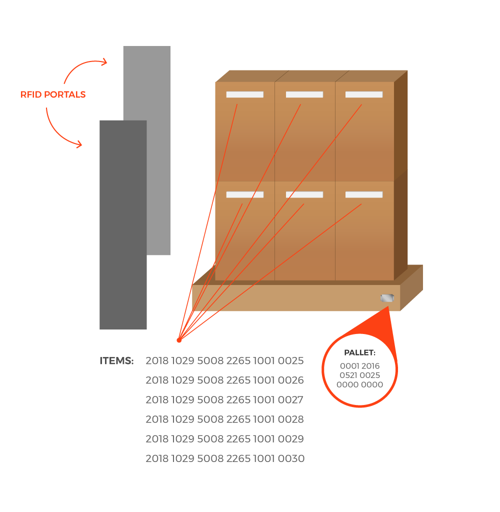 你应该用RFID跟踪可回收资产的3个理由（images 1）