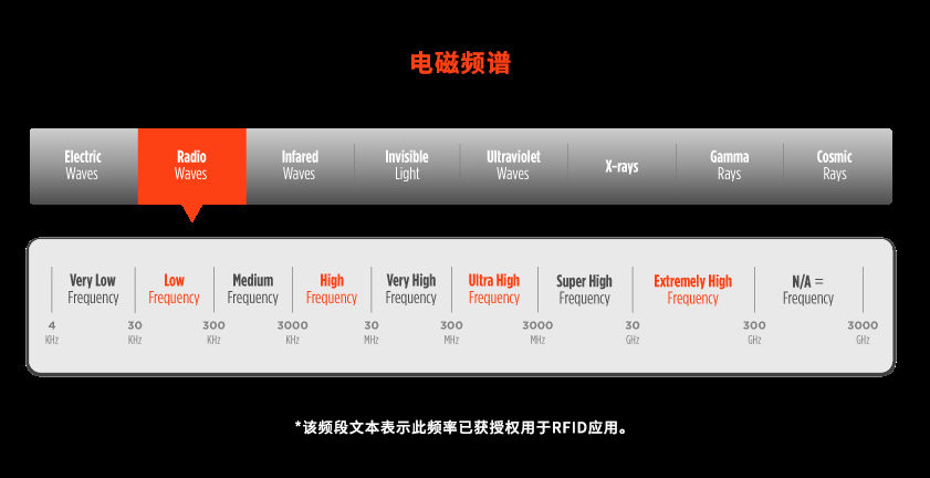 什么是RFID？| 初学者指南：RFID系统的工作原理（images 1）