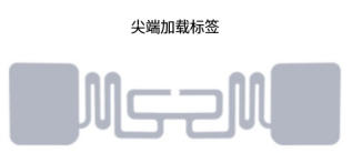 RFID标签天线（images 7）