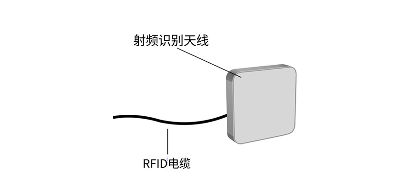 RFID路线图（images 16）