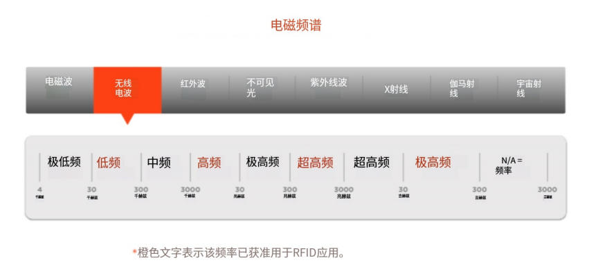 RFID路线图（images 2）