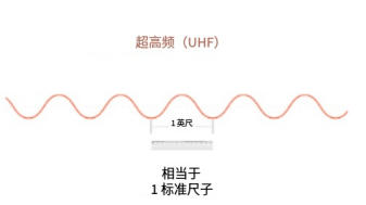 RFID类型及其使用指南（images 6）