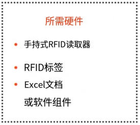 RFID文件追踪入门（images 6）