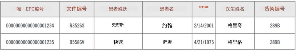 RFID文件追踪入门（images 7）