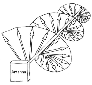 圆极化与线极化：哪种RFID天线更合适？（images 2）