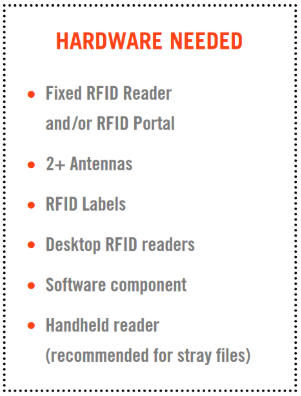 RFID文件追踪入门（images 9）