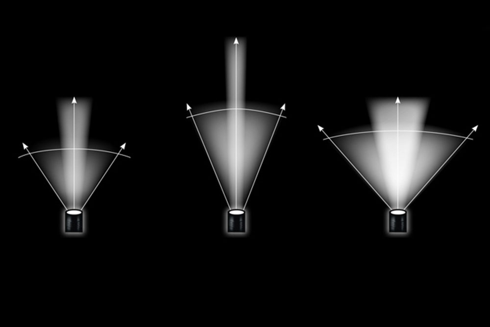 選擇被動UHF RFID天線的3個指南