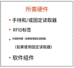 RFID文件追踪入门（images 8）