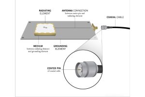 安裝RFID天線：安裝硬件和支架