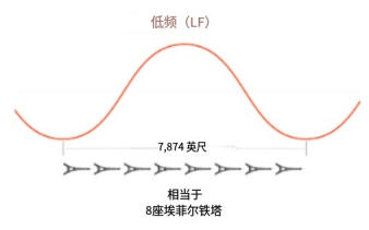 RFID类型及其使用指南（images 3）