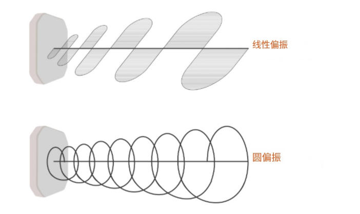 什么是RFID？| 初学者指南：RFID系统的工作原理（images 8）