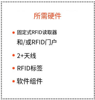 RFID文件追踪入门（images 10）
