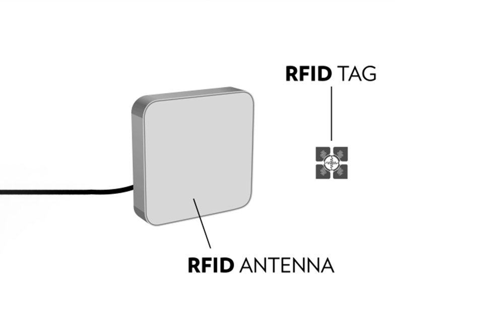 射頻物理學：RFID系統中的能量如何流動？